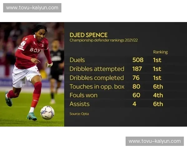 搏击数据助攻榜